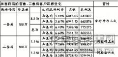 新闻资讯  /  行业资讯_优惠活动办理大厅有限公司-衡宇修建工程总承包|全装修品牌向导者|国家住宅工业化基地
