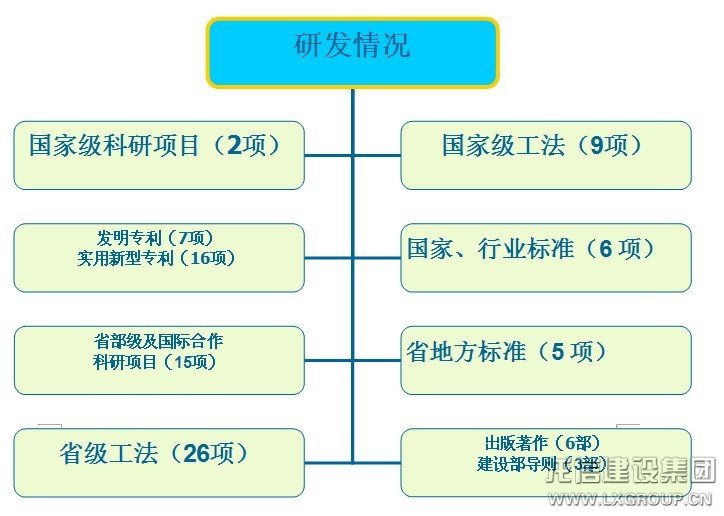 优惠活动办理大厅 - 首页