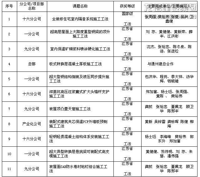 优惠活动办理大厅 - 首页
