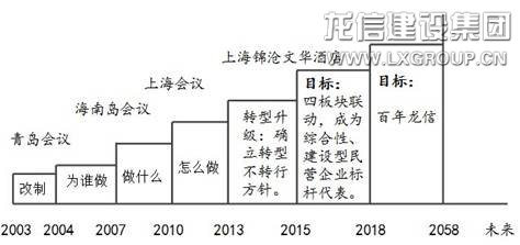 优惠活动办理大厅 - 首页