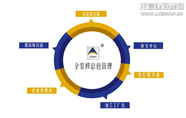 优惠活动办理大厅 - 首页