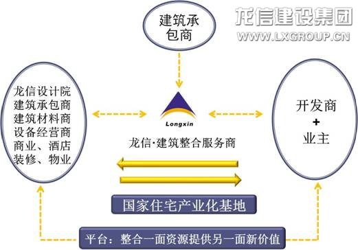 优惠活动办理大厅 - 首页