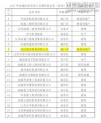 新闻资讯  /  公司动态_优惠活动办理大厅有限公司-衡宇修建工程总承包|全装修品牌向导者|国家住宅工业化基地