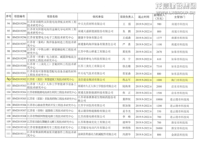 优惠活动办理大厅 - 首页
