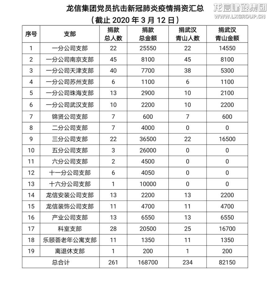 优惠活动办理大厅 - 首页