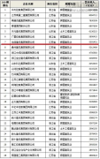 新闻资讯_优惠活动办理大厅有限公司-衡宇修建工程总承包|全装修品牌向导者|国家住宅工业化基地